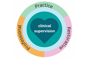 Embedding Clinical Supervision: National collaboration, local action image Embedding Clinical Supervision: National collaboration, local action