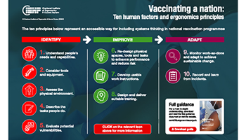 Vaccinating a Nation image