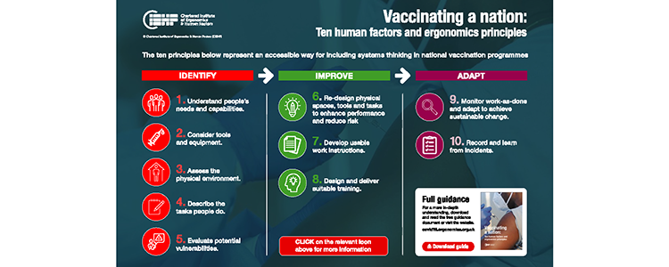 Vaccinating a Nation