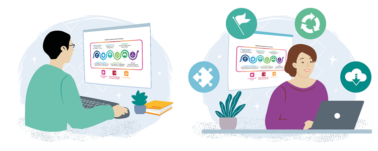 New Quality Improvement Learner Pathways image New Quality Improvement Learner Pathways