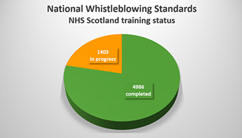 National Whistleblowing Standards eLearning image
