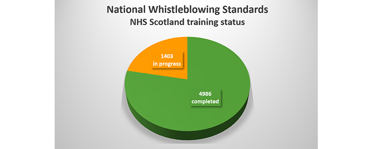 National Whistleblowing Standards eLearning image National Whistleblowing Standards eLearning