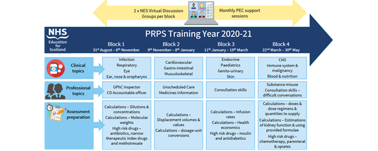Virtual Delivery of PRPS programme image Virtual Delivery of PRPS programme